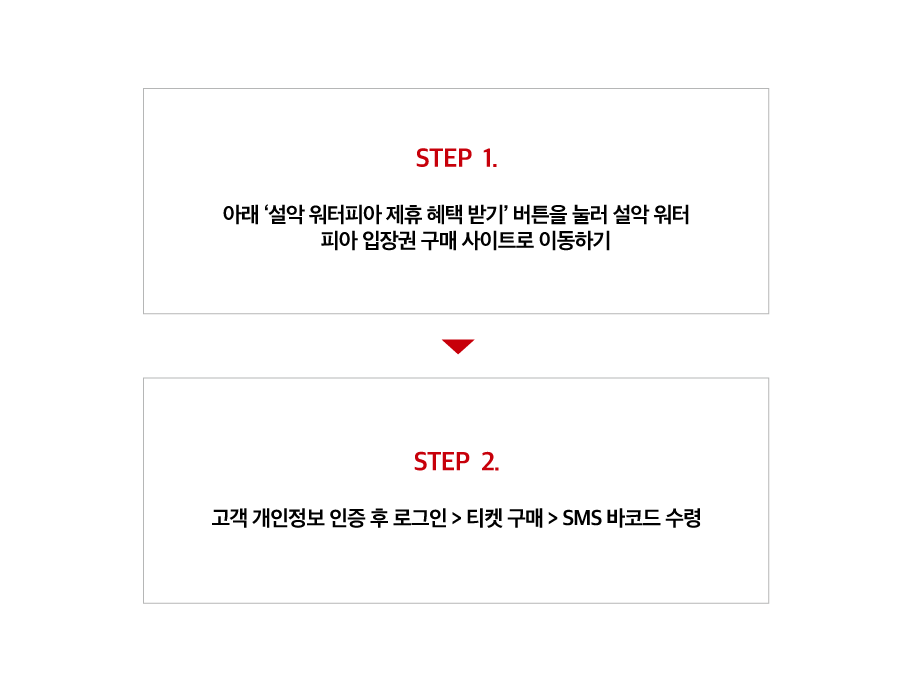STEP 1.
아래 '설악 워터피아 제휴 혜택 받기' 버튼을 눌러 설악 워터피아 입장권 구매 사이트로 이동하기
STEP 2.
고객 개인정보 인증 후 로그인>티켓 구매>SMS 바코드 수령